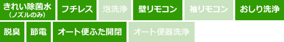 TOTO GGシリーズ|トイレ機能表|きれい除菌水(ノズルのみ)・フチレス・壁リモコン・おしり洗浄・脱臭・節電・オート便ふた開閉