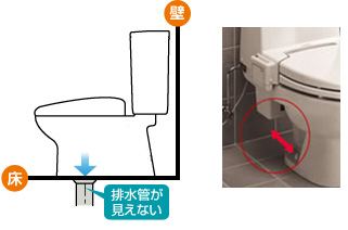 トイレの床排水図