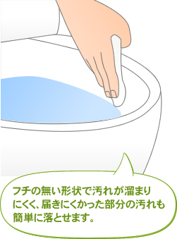 フチの無い形状で汚れが溜まりにくく、届きにくかった部分の汚れも簡単に落とせます。