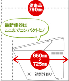 最新便器はここまでコンパクトに!