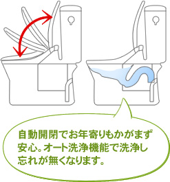 自動開閉でお年寄りもかがまず安心。オート洗浄機能で洗浄し忘れがなくなります。