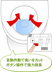 自動作動で臭いをカット ボタン操作で強力脱臭