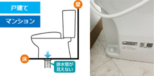 排水方式_床排水