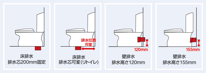 排水タイプ