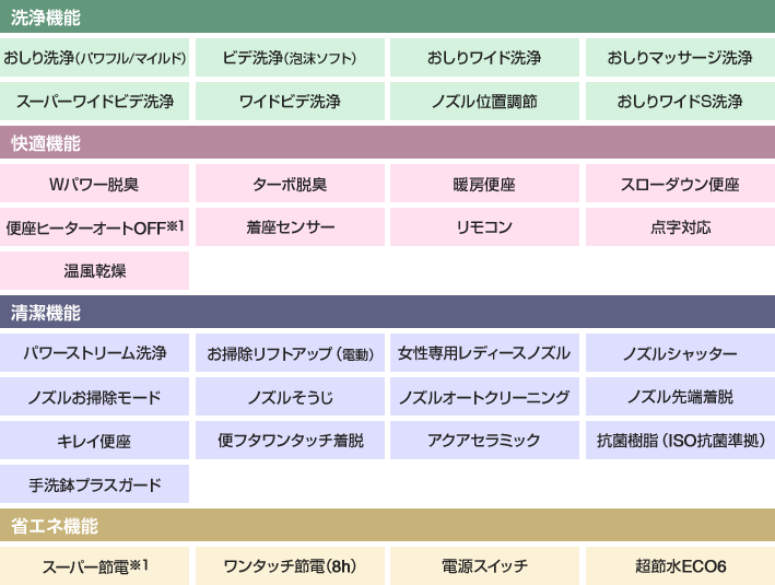 アステオ 共通機能