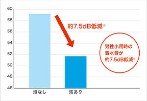 泡クッション│サティスはお掃除機能が充実