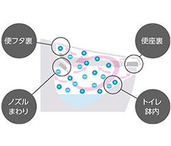 鉢内除菌│LIXIL(INAX) サティスGタイプの特徴