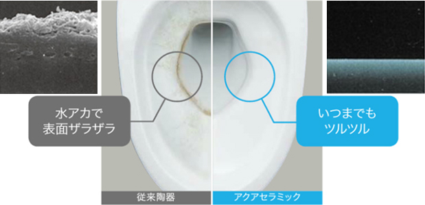 アクアセラミック