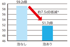泡クッション