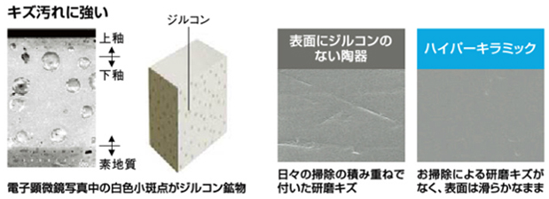 ハイパーキラミックとは
