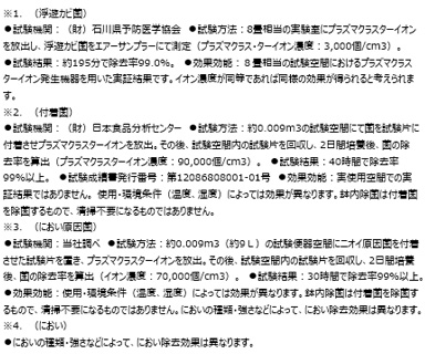 除菌効果