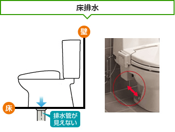床排水