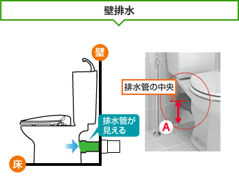 壁排水