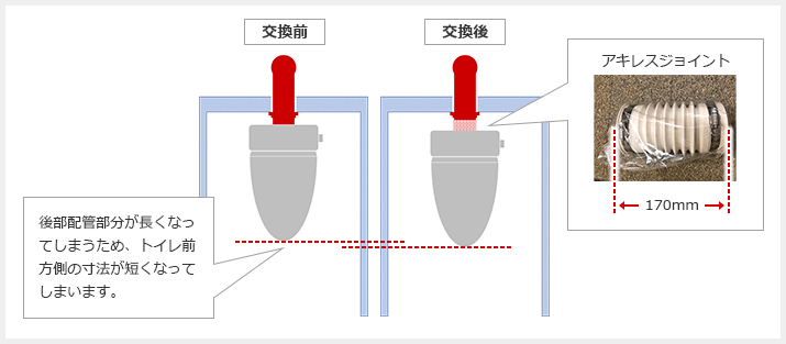 壁排水トイレの交換前後