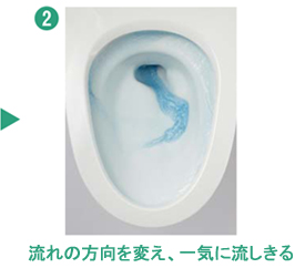 水流コントロール設計