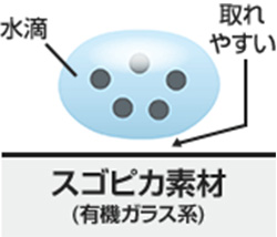 スゴピカ素材