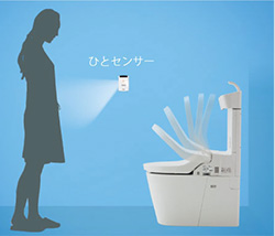 便ふた自動開閉(S3Kのみ)