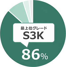 ネオレストLSの当社販売シェア