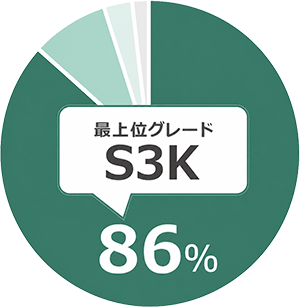 ネオレストLSの当社販売シェア