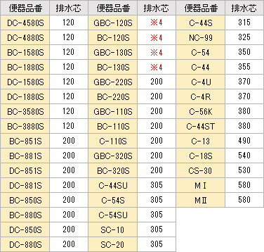 LIXIL(INAX)便器 床排水 旧品番