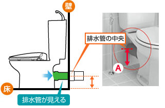 トイレ 便器 の排水芯 排水高さを徹底解説 交換できるくん