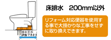 床排水200mm以外 リフォーム対応便器を使用する事で大掛かりな工事をせずに取り替えできます。