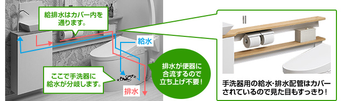 システムトイレの給水・配管の仕組み