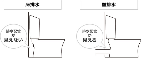 排水芯