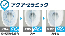 アクアセラミック