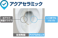 アクアセラミック