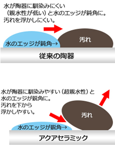 シリカ実験