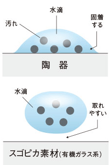 スゴピカ素材