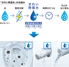 きれい除菌水