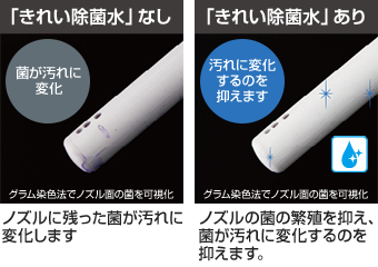 ノズルきれい