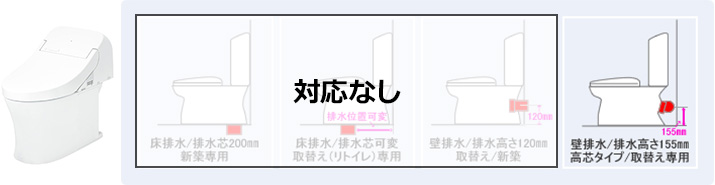 GGの排水タイプ