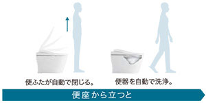 便ふた閉止後洗浄モード|TOTO GGAシリーズ