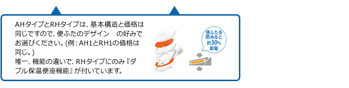 ネオレストAHとRHは基本構造・価格は帆ば同じのため、便ふたのデザインで選択してください。