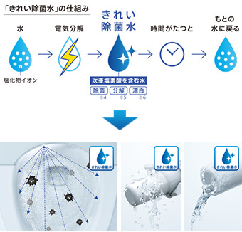 TOTO ネオレスト きれい除菌水