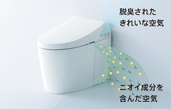 TOTO ネオレスト においきれい