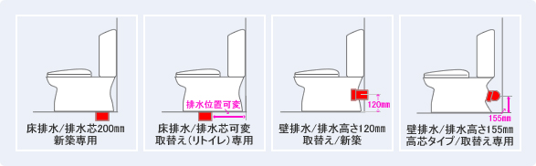 トイレ 便器 の排水芯 排水高さを徹底解説 交換できるくん