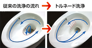 トルネード洗浄で洗浄力UP
