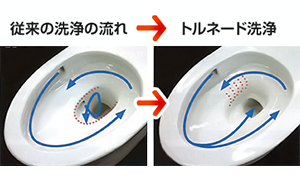 渦を巻く「トルネード水流」で便器内をスミズミまで洗い流します｜ピュアレストの機能