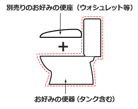 組み合わせ便器 別売りのお好みの便座(ウォシュレット等) お好みの便器(タンク含む)