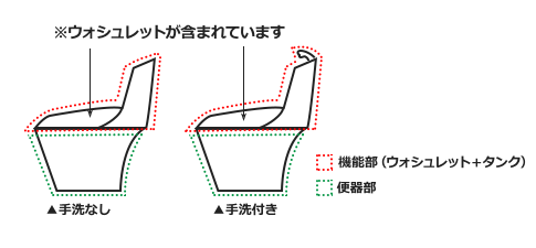便器・タンク・便座(ウォシュレット)が一体型のトイレ図