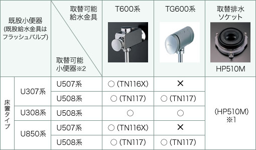 小便器取替部材
