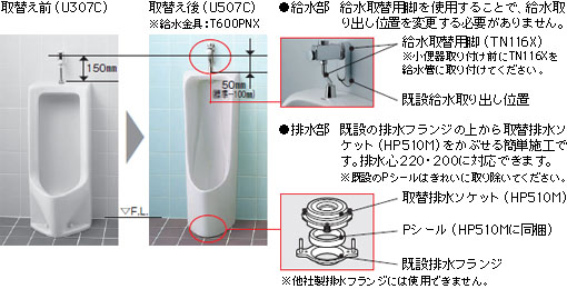 既設便器よりも、新型便器の設置高さが高い場合。