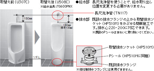 既設便器よりも、新型便器の設置高さが低い場合。