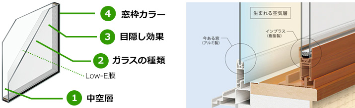 中空層、ガラスの種類、目隠し効果、窓枠カラーから選択する｜内窓・インプラスの選び方