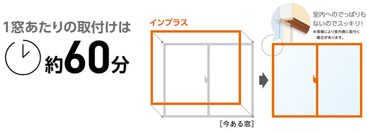 内窓の取り付け時間は1か所あたり約1時間