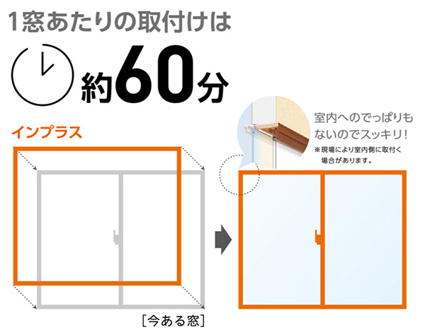 内窓の取り付け時間は1か所あたり約1時間